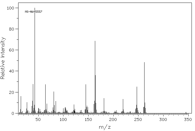 Titanium(IV)oxide acetylacetonate(14024-64-7) MS