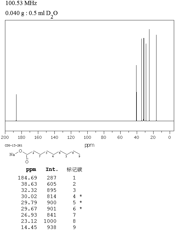 PELARGONIC ACID SODIUM SALT(14047-60-0) IR1