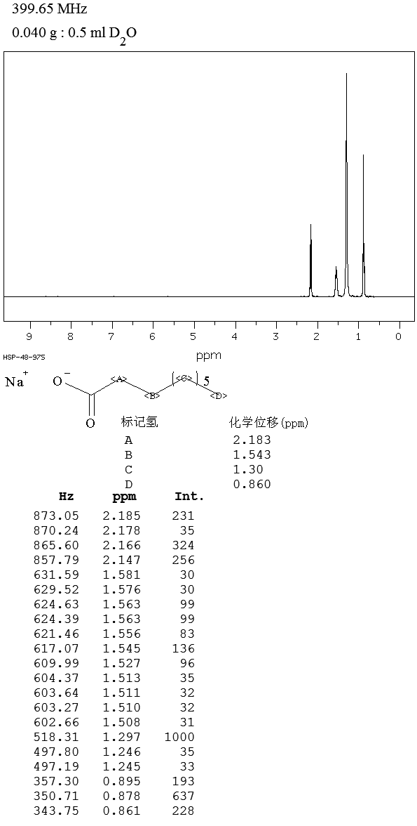 PELARGONIC ACID SODIUM SALT(14047-60-0) IR1