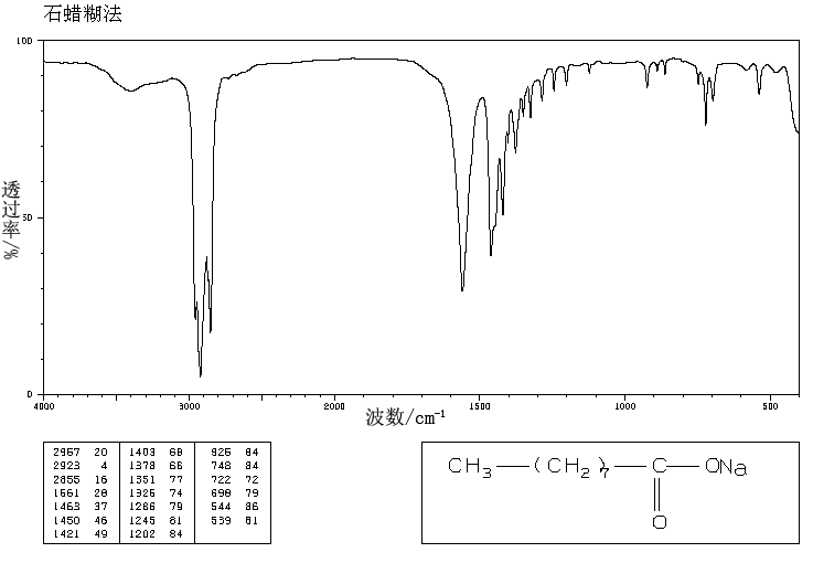 PELARGONIC ACID SODIUM SALT(14047-60-0) IR1