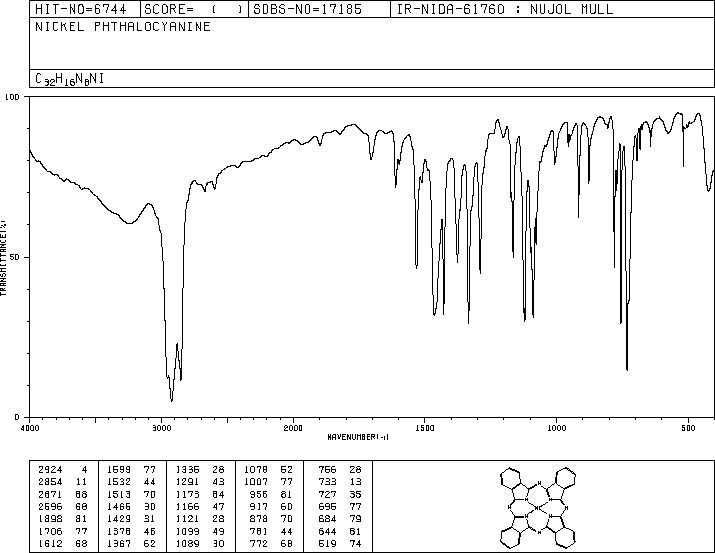 NICKEL PHTHALOCYANINE(14055-02-8) IR2