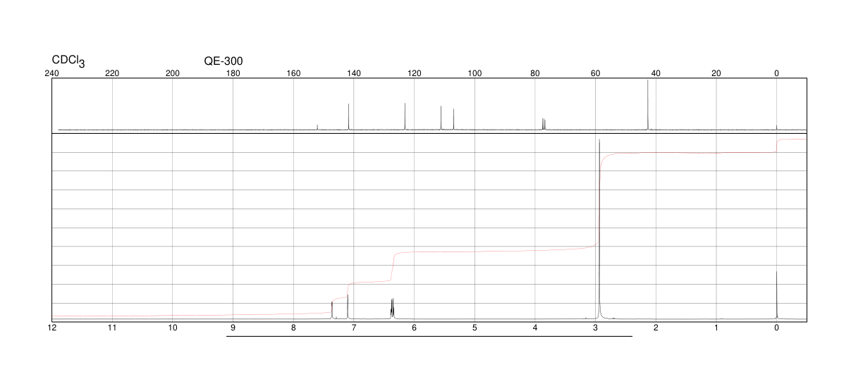 2-FURALDEHYDE DIMETHYLHYDRAZONE(14064-21-2) <sup>1</sup>H NMR