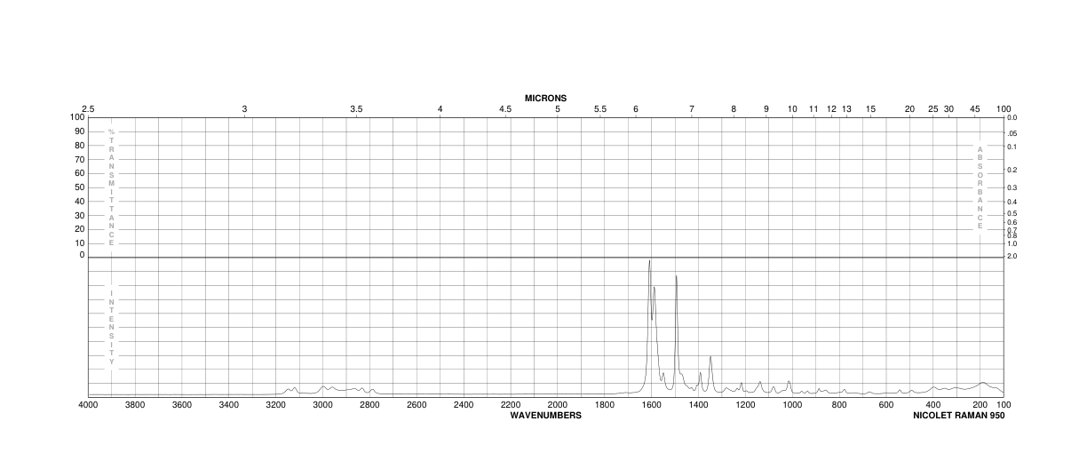 2-FURALDEHYDE DIMETHYLHYDRAZONE(14064-21-2) <sup>1</sup>H NMR