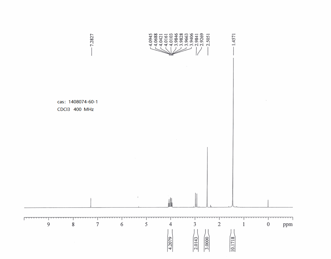 1-Boc-3-(methylaminomethyl)-3-fluoroazetidine(1408074-60-1) <sup>1</sup>H NMR