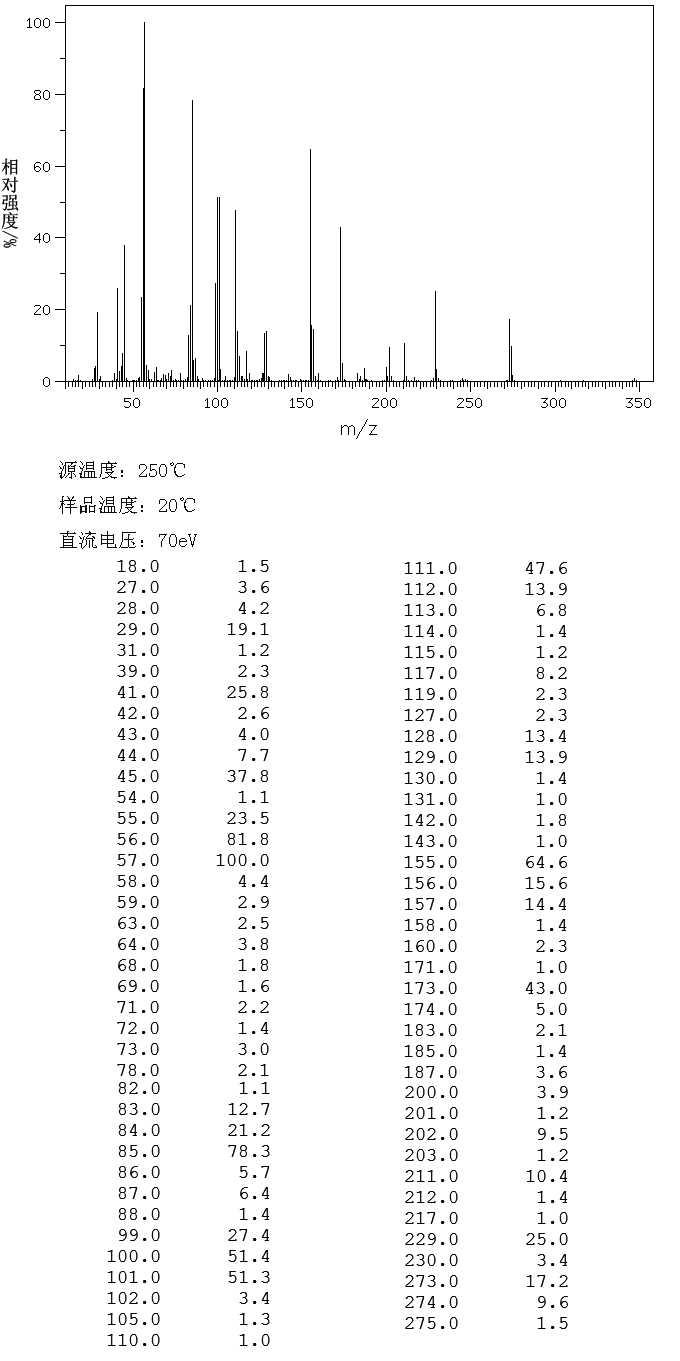 BIS(2-BUTOXYETHYL) ADIPATE(141-18-4) <sup>1</sup>H NMR