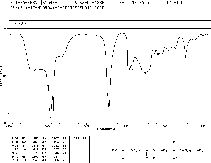 Ricinoleic acid(141-22-0) IR1