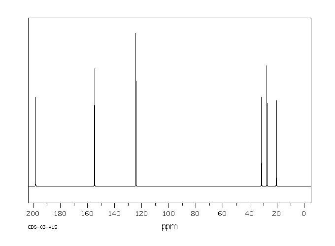 Mesityl oxide(141-79-7) Raman