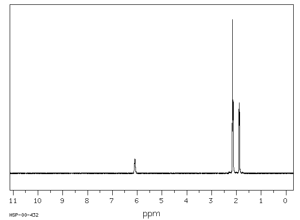 Mesityl oxide(141-79-7) Raman