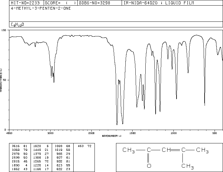 Mesityl oxide(141-79-7) Raman