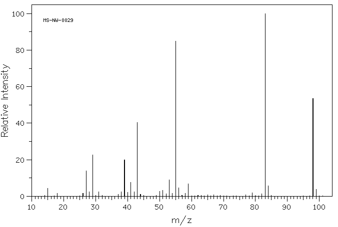 Mesityl oxide(141-79-7) Raman