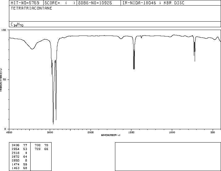 N-TETRATRIACONTANE(14167-59-0) MS
