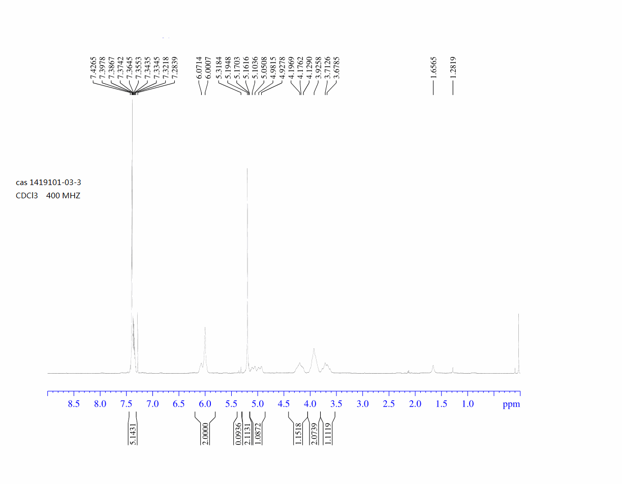 1-Cbz-3-fluoro-3,6-dihydro-2H-pyridine(1419101-03-3) <sup>1</sup>H NMR