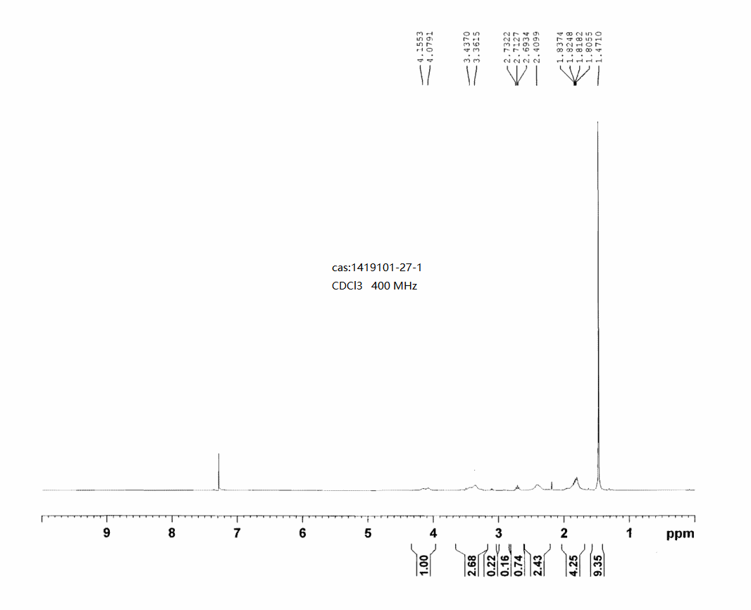 5-AMino-1-Boc-hexahydrocyclopenta[b]pyrrole(1419101-27-1) <sup>1</sup>H NMR