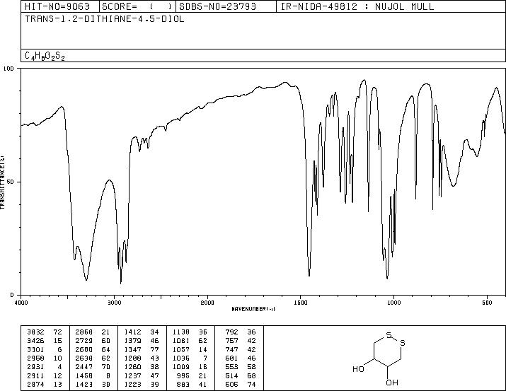 TRANS-4,5-DIHYDROXY-1,2-DITHIANE(14193-38-5) MS