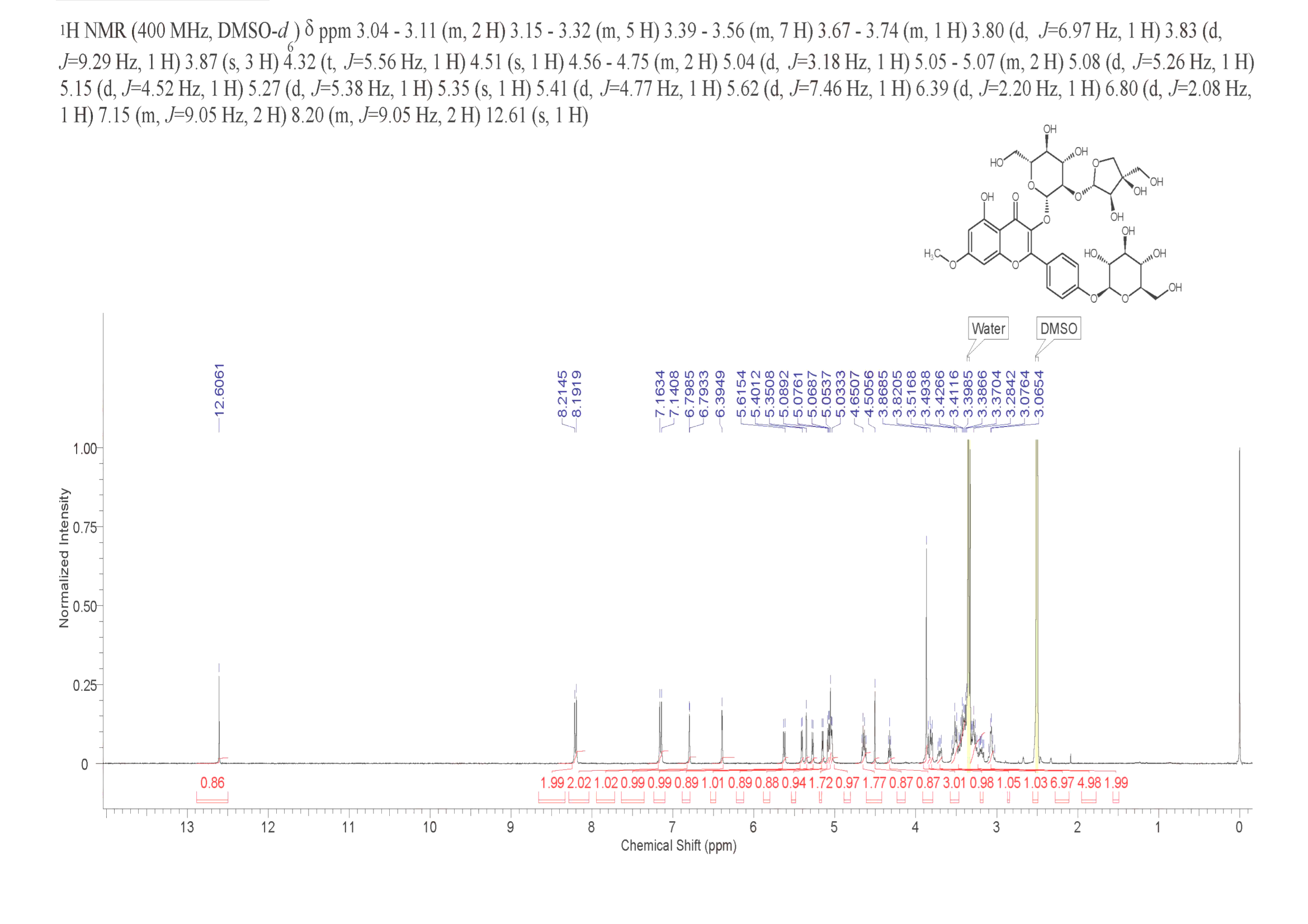 3-O-β-D-apiofuranosyl(1-2)-β-D-glucopyranosyl rhamnocitrin 4'-O-β-D-glucopyranoside(142473-99-2) <sup>1</sup>H NMR