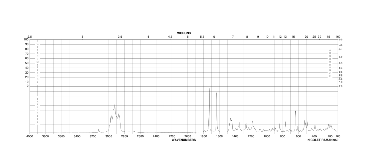 DIGITOXIGENIN(143-62-4) Raman