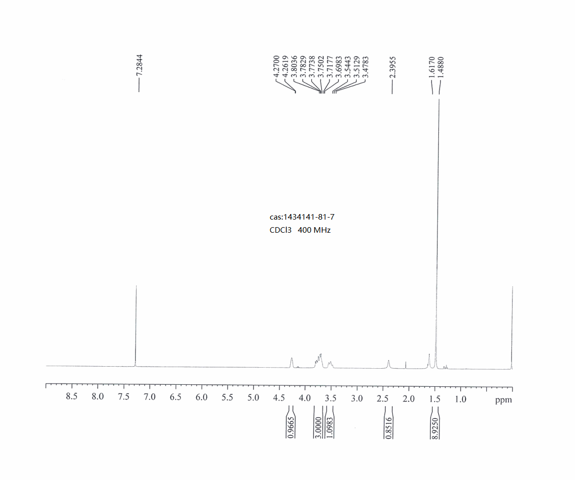 1-Boc-3,3-difluoro-4-hydroxypyrrolidine(1434141-81-7) <sup>1</sup>H NMR