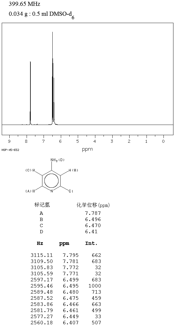 4-Amino-2-chloropyridine(14432-12-3) IR1