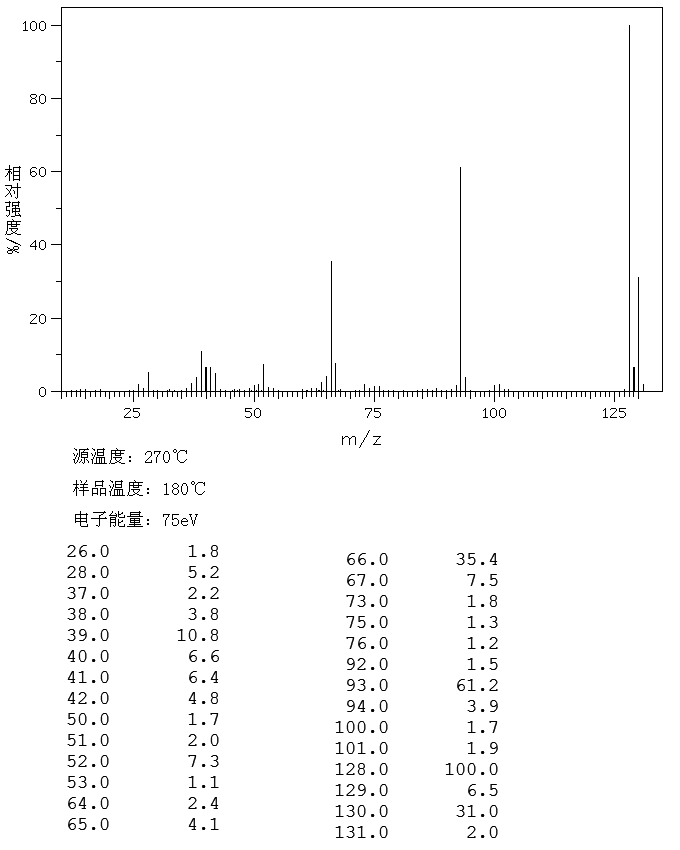 4-Amino-2-chloropyridine(14432-12-3) IR1