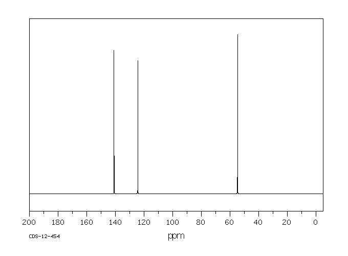 furan-3,4-diyldimethanol(14496-24-3) <sup>1</sup>H NMR