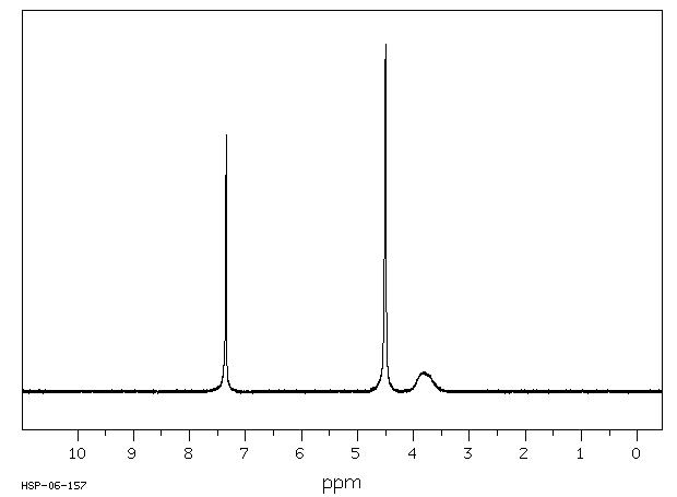 furan-3,4-diyldimethanol(14496-24-3) <sup>1</sup>H NMR