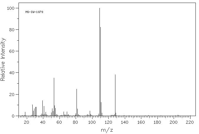 furan-3,4-diyldimethanol(14496-24-3) <sup>1</sup>H NMR