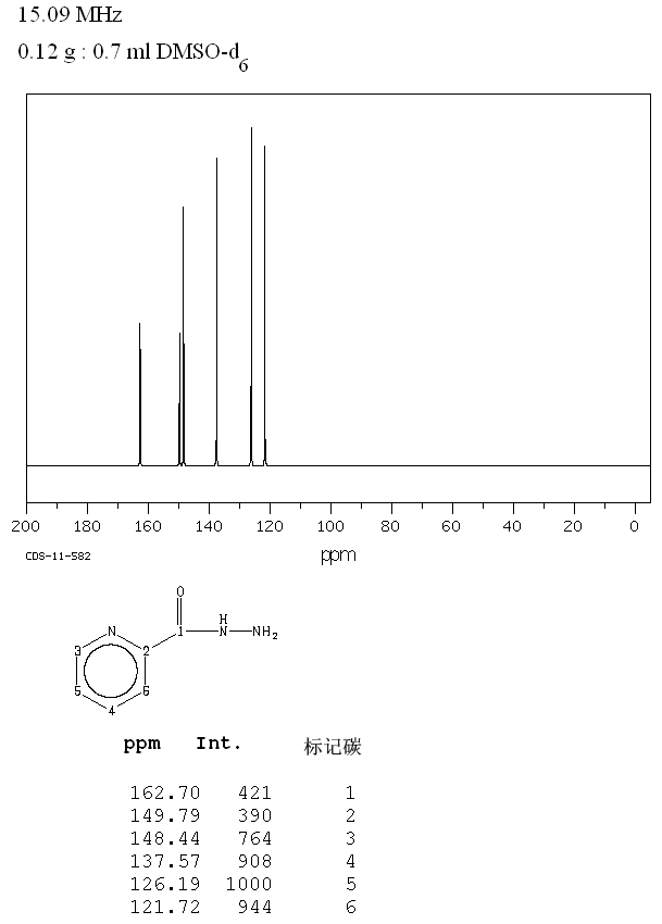 PYRIDINE-2-CARBOXYLIC ACID HYDRAZIDE(1452-63-7) IR2