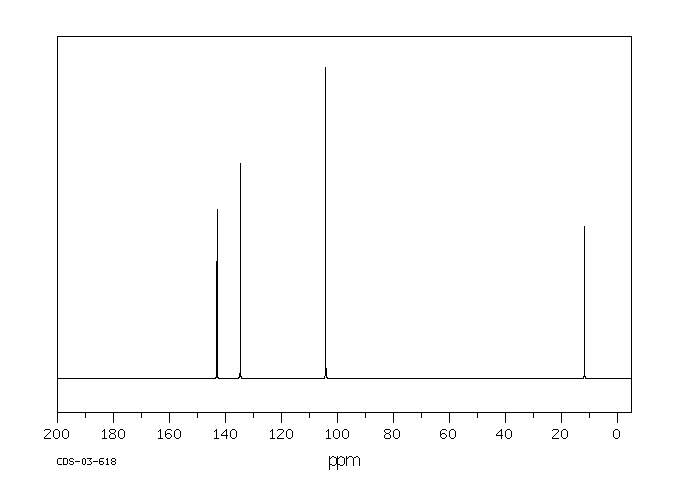 3-Methylpyrazole(1453-58-3) MS