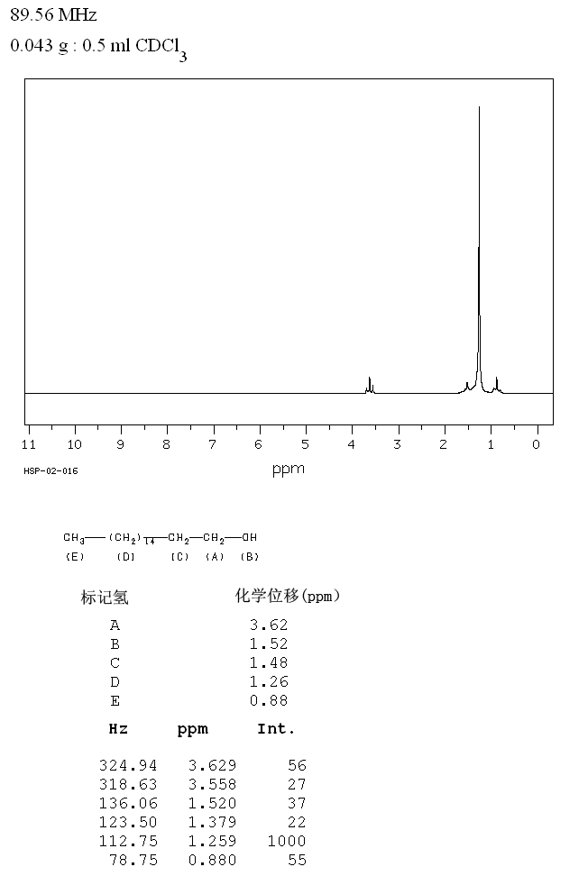 圖譜