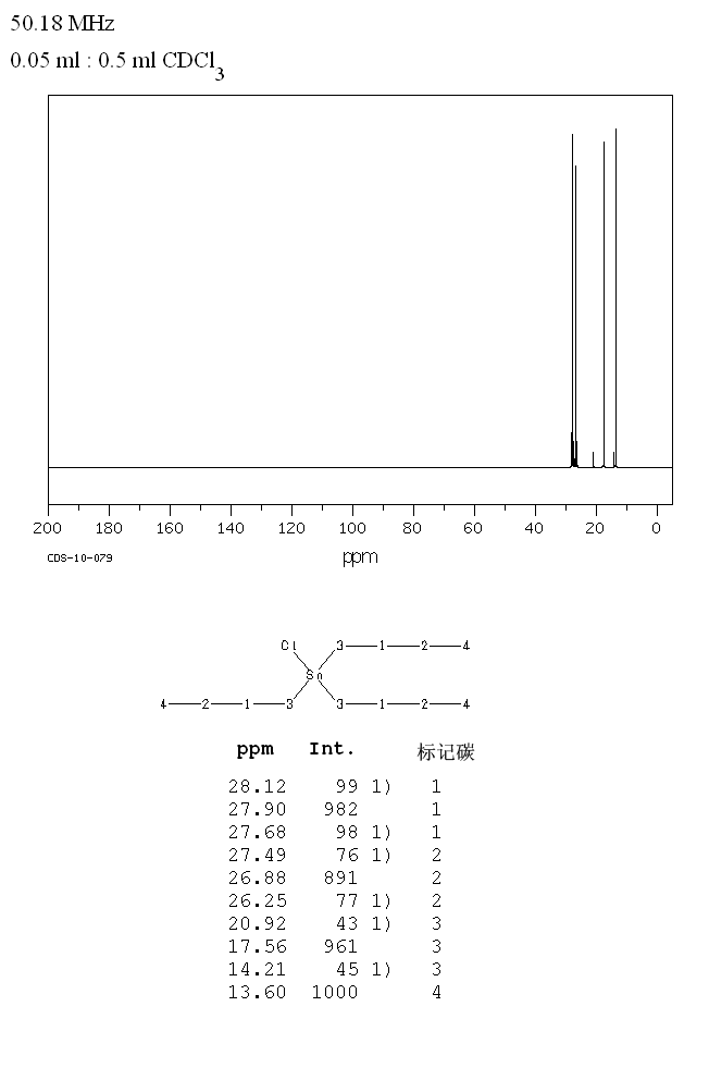 Tributyltin chloride(1461-22-9) Raman