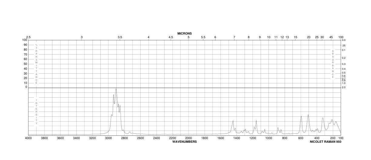 Tributyltin chloride(1461-22-9) Raman