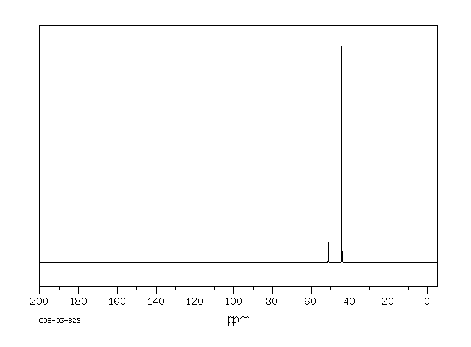 1,3-Butadiene diepoxide(1464-53-5) Raman