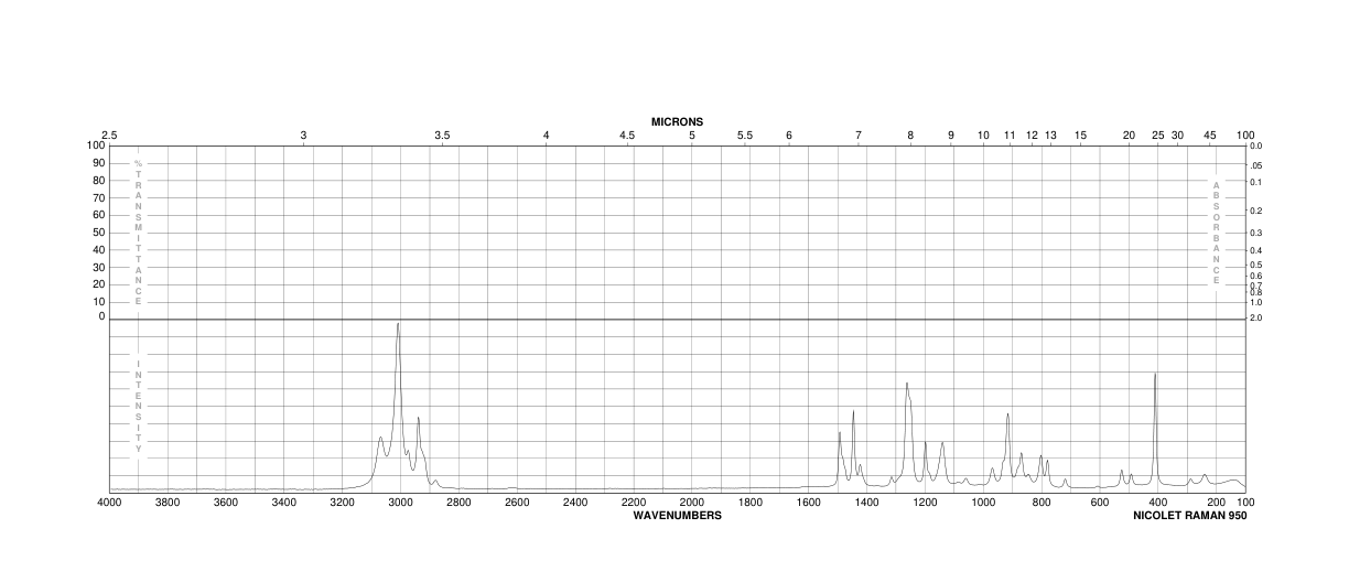 1,3-Butadiene diepoxide(1464-53-5) Raman