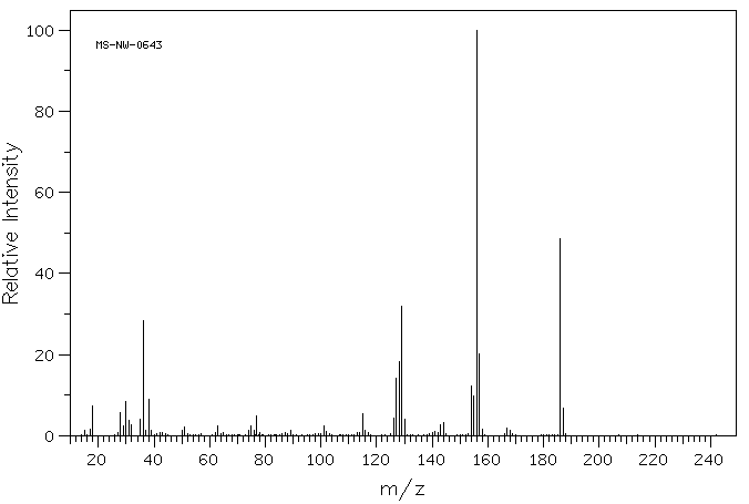 N-(1-Naphthyl)ethylenediamine dihydrochloride(1465-25-4) MS