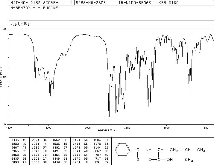 BENZOYL-L-LEUCINE(1466-83-7) IR1