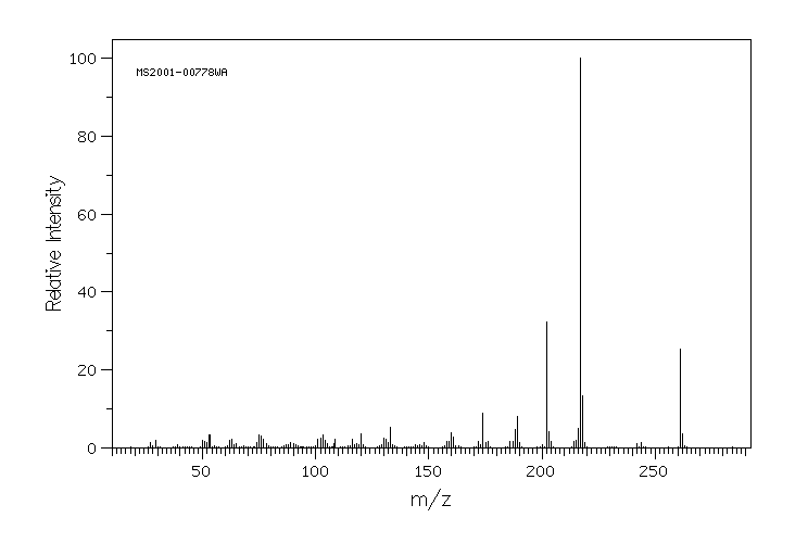 Oxolinic acid(14698-29-4) IR2