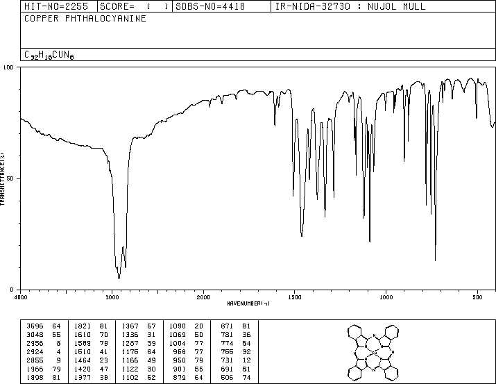 Copper(II) phthalocyanine(147-14-8) IR1