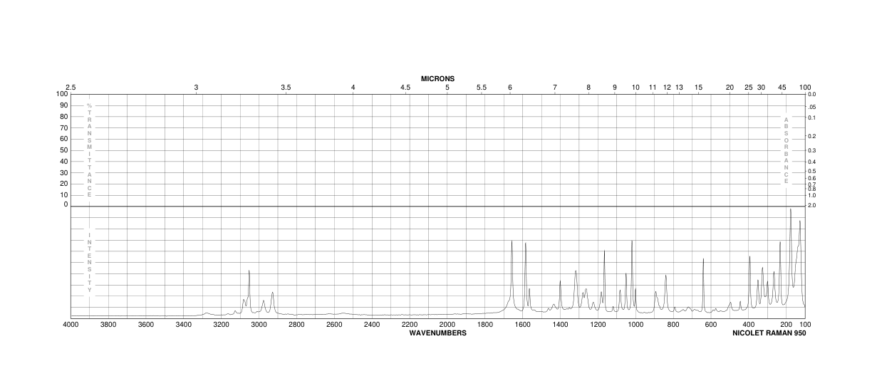 2'-IODOHIPPURIC ACID(147-58-0) Raman