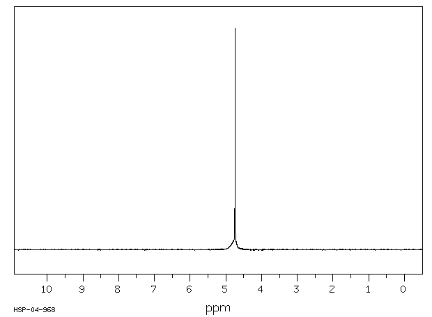 D-(-)-Tartaric Acid (147-71-7) IR2