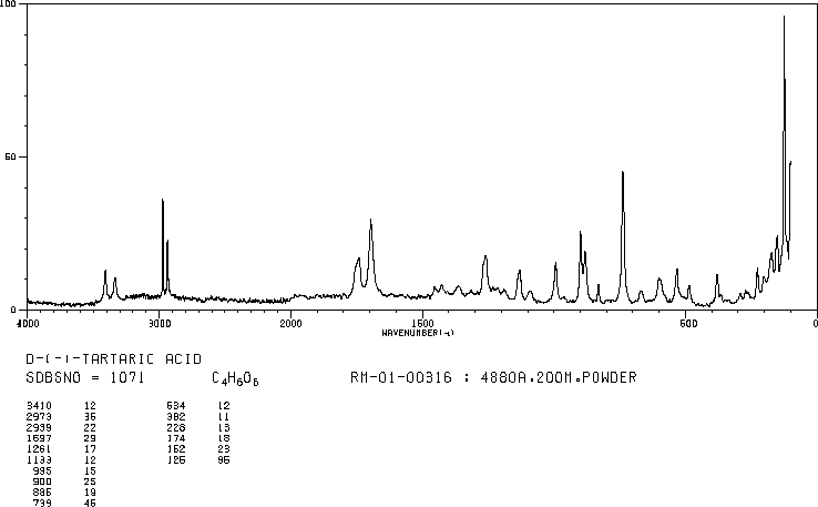 D-(-)-Tartaric Acid (147-71-7) IR2