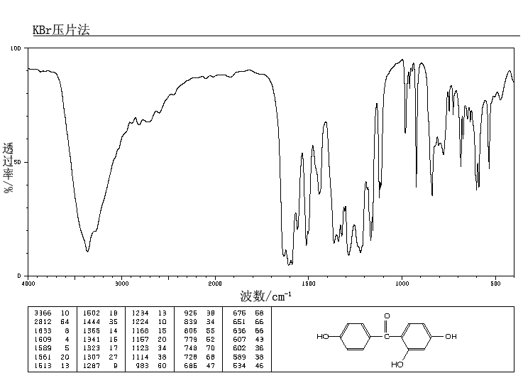 2,4,4'-TRIHYDROXYBENZOPHENONE(1470-79-7) MS