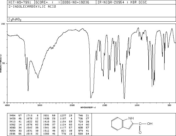 Indole-2-carboxylic acid(1477-50-5) IR2