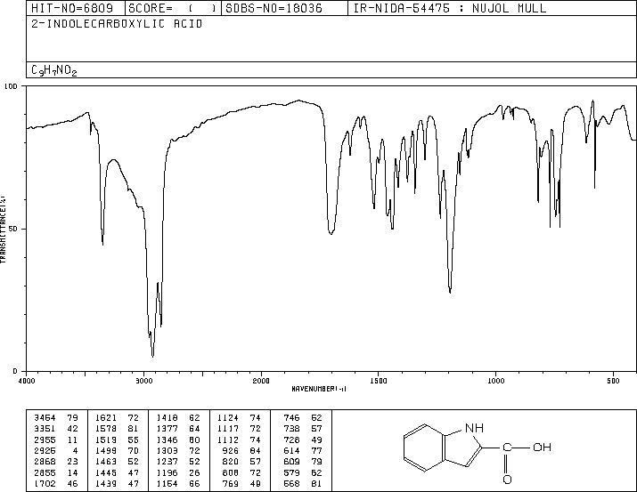 Indole-2-carboxylic acid(1477-50-5) IR2