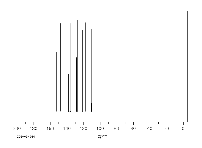 8-Hydroxyquinoline(148-24-3) Raman