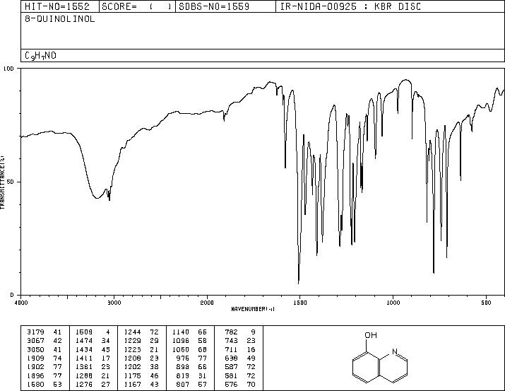 8-Hydroxyquinoline(148-24-3) Raman