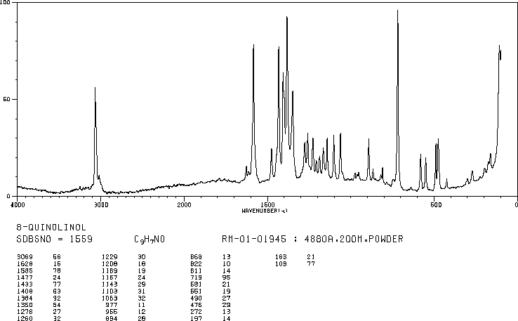 8-Hydroxyquinoline(148-24-3) Raman