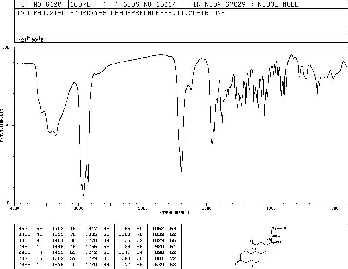 5-ALPHA-DIHYDROCORTISONE(1482-51-5) IR1