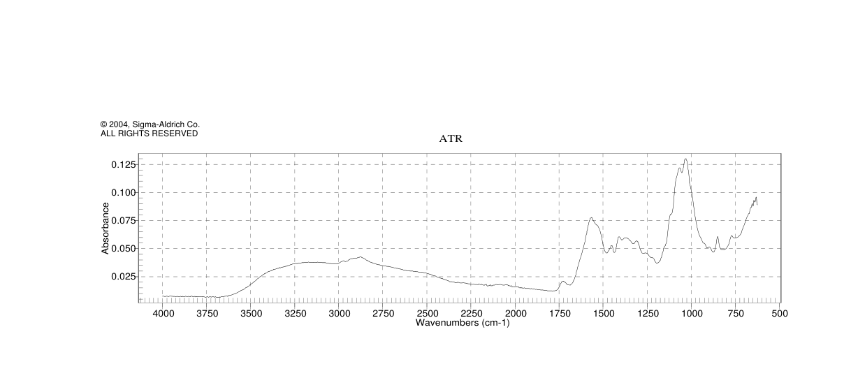 CHITOSAN OLIGOSACCHARIDE LACTATE(148411-57-8)IR