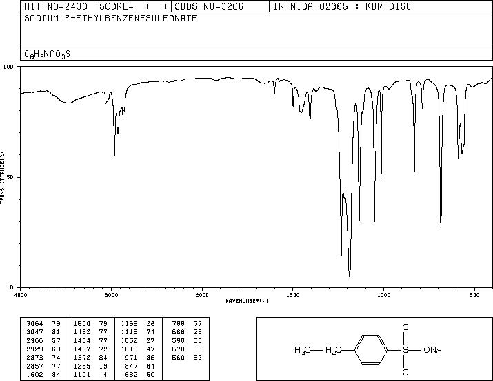 4-ETHYLBENZENESULFONIC ACID SODIUM SALT(14995-38-1) IR1