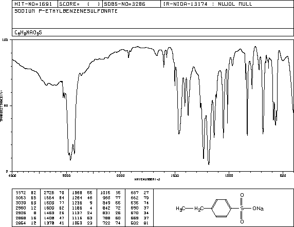 4-ETHYLBENZENESULFONIC ACID SODIUM SALT(14995-38-1) IR1